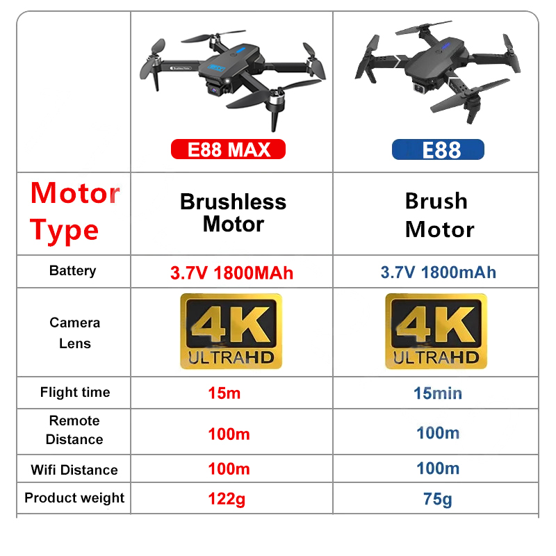 E88 MAX Pro Drone With Camera  - Eachine Drone E58 review and price
